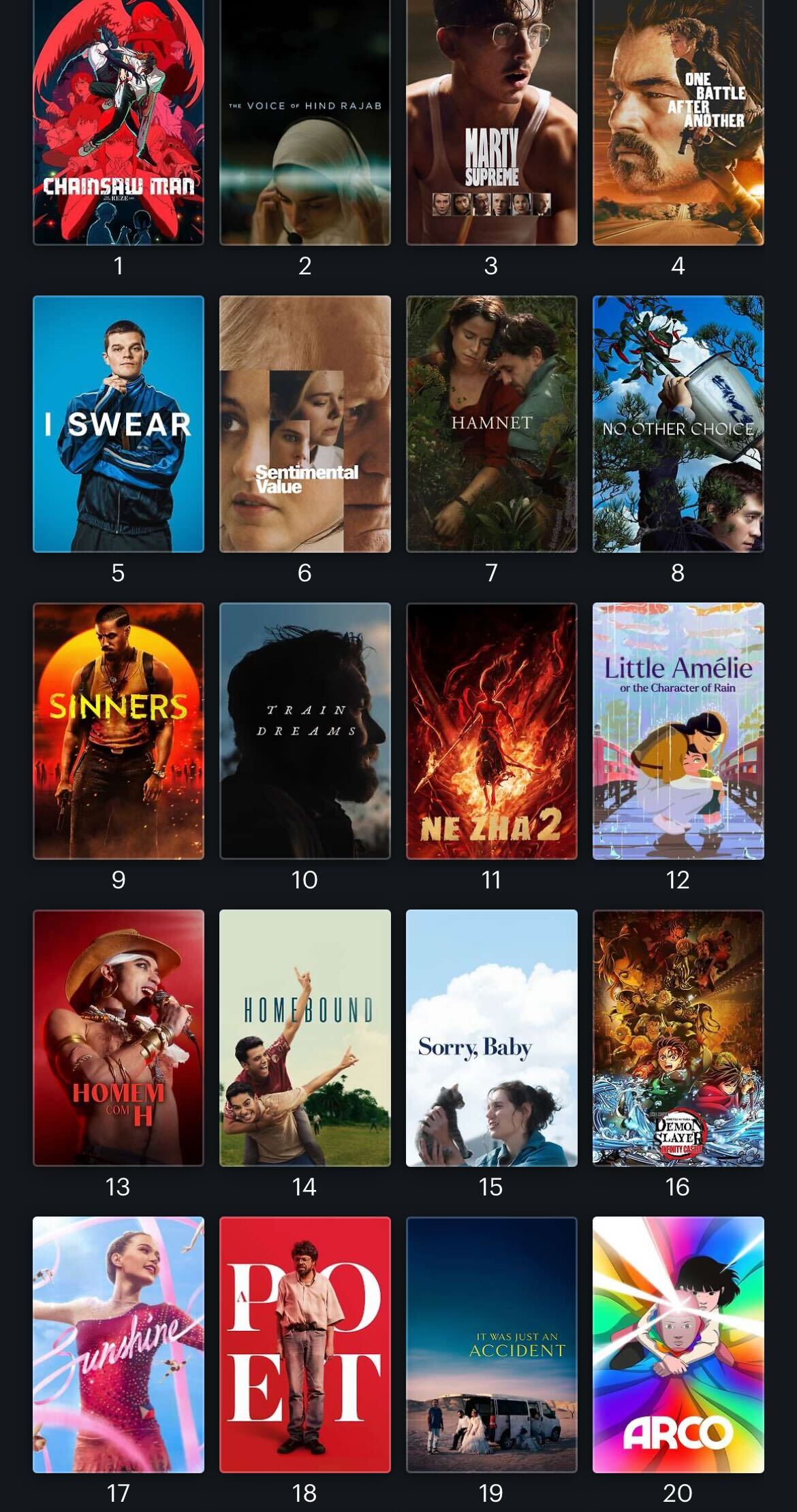 highest rated films of letterboxd for 2025